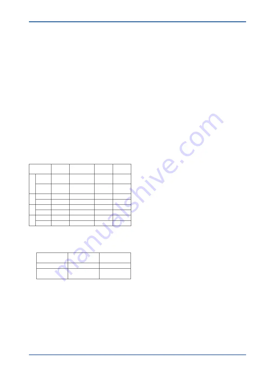 YOKOGAWA DPharp EJX510B User Manual Download Page 83