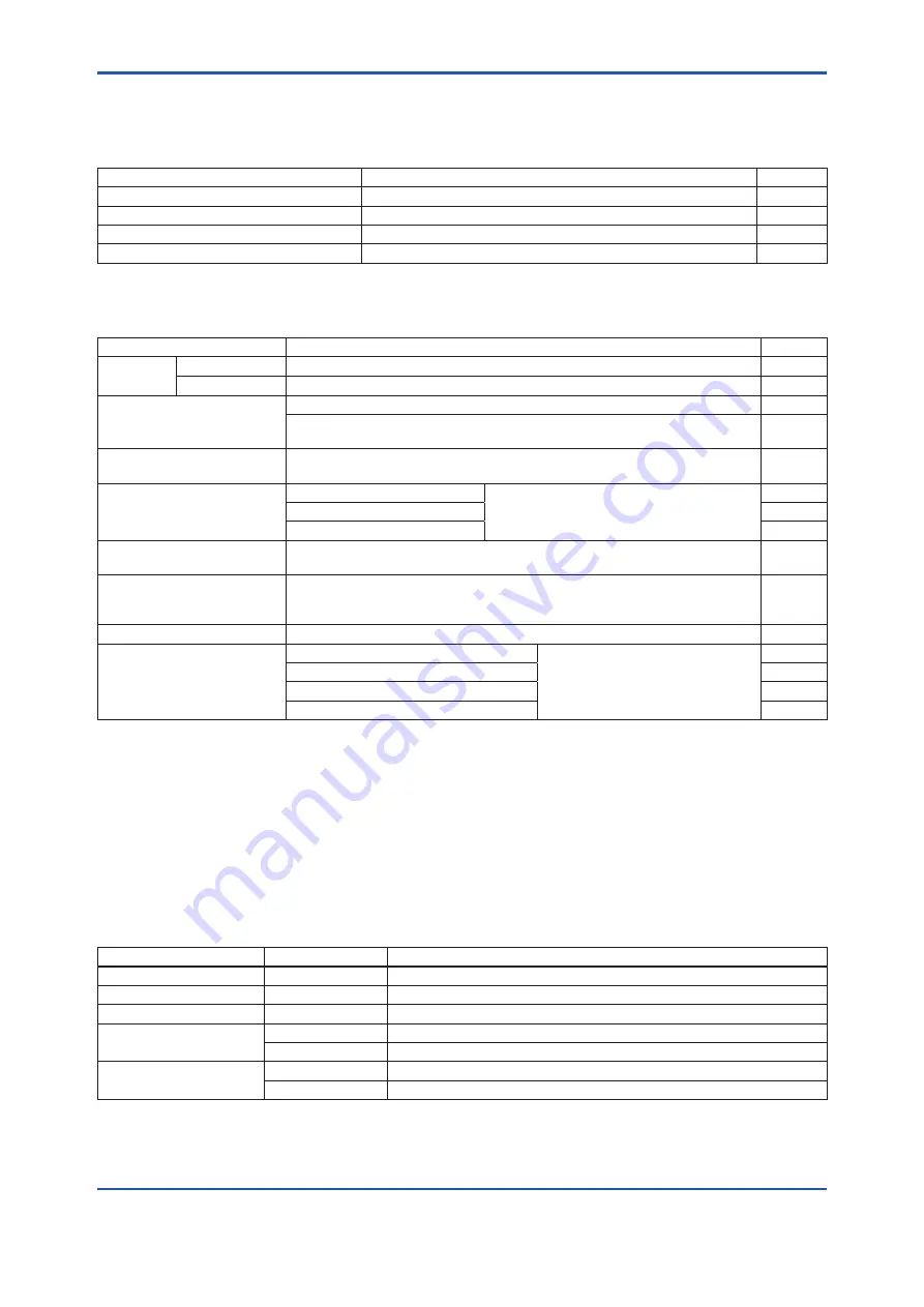 YOKOGAWA DPharp EJX510B User Manual Download Page 86