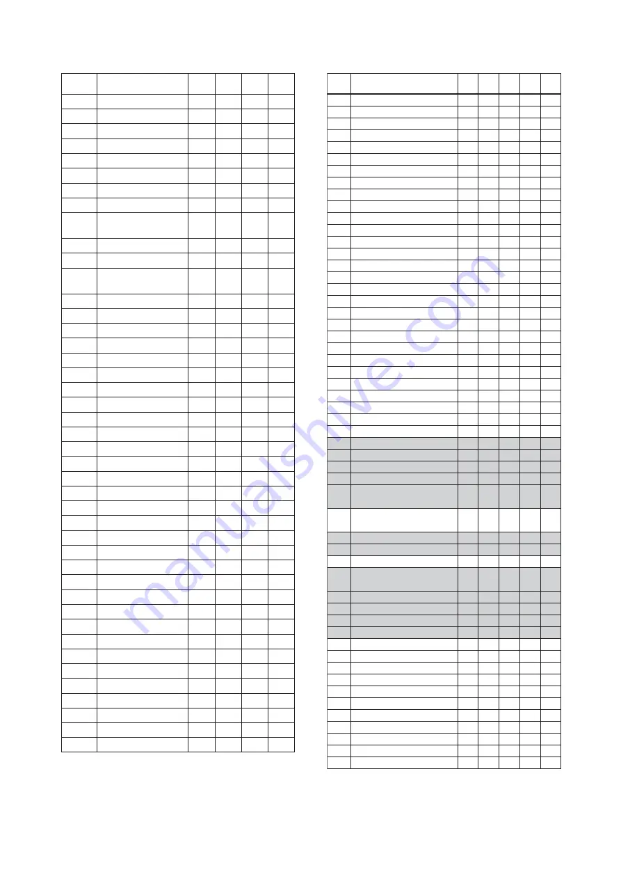 YOKOGAWA Dpharp EJX910A User Manual Download Page 30