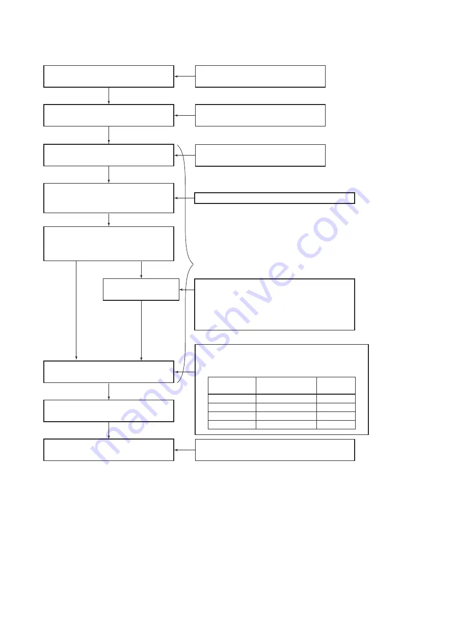 YOKOGAWA Dpharp EJX910A User Manual Download Page 40