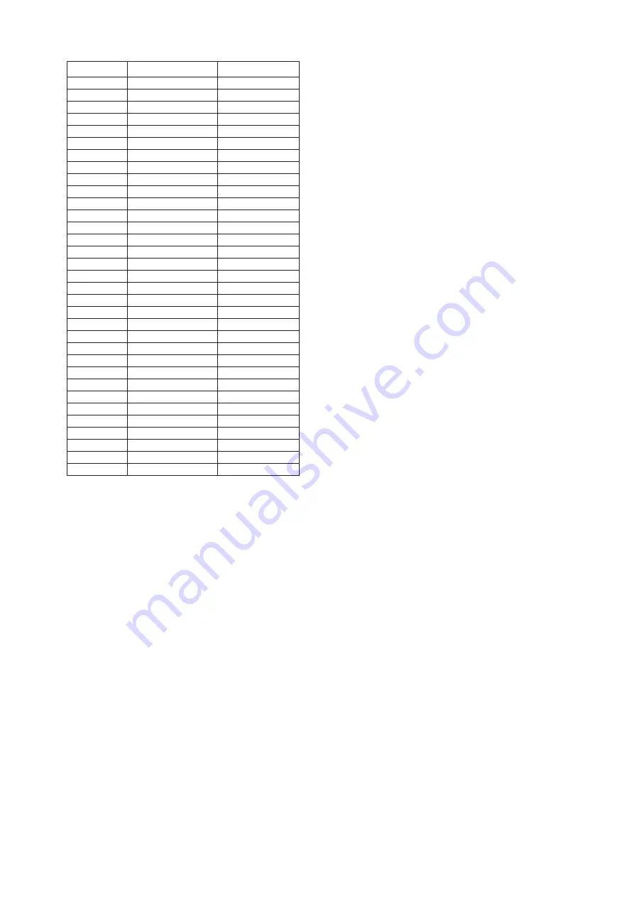 YOKOGAWA Dpharp EJX910A User Manual Download Page 43