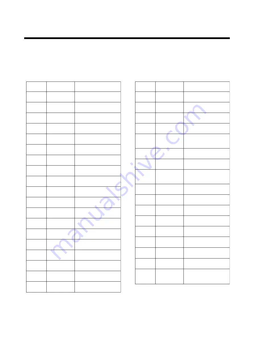 YOKOGAWA Dpharp EJX910A User Manual Download Page 48