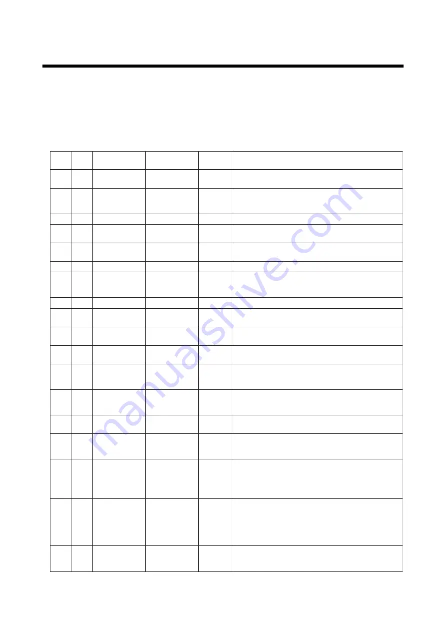 YOKOGAWA Dpharp EJX910A User Manual Download Page 53