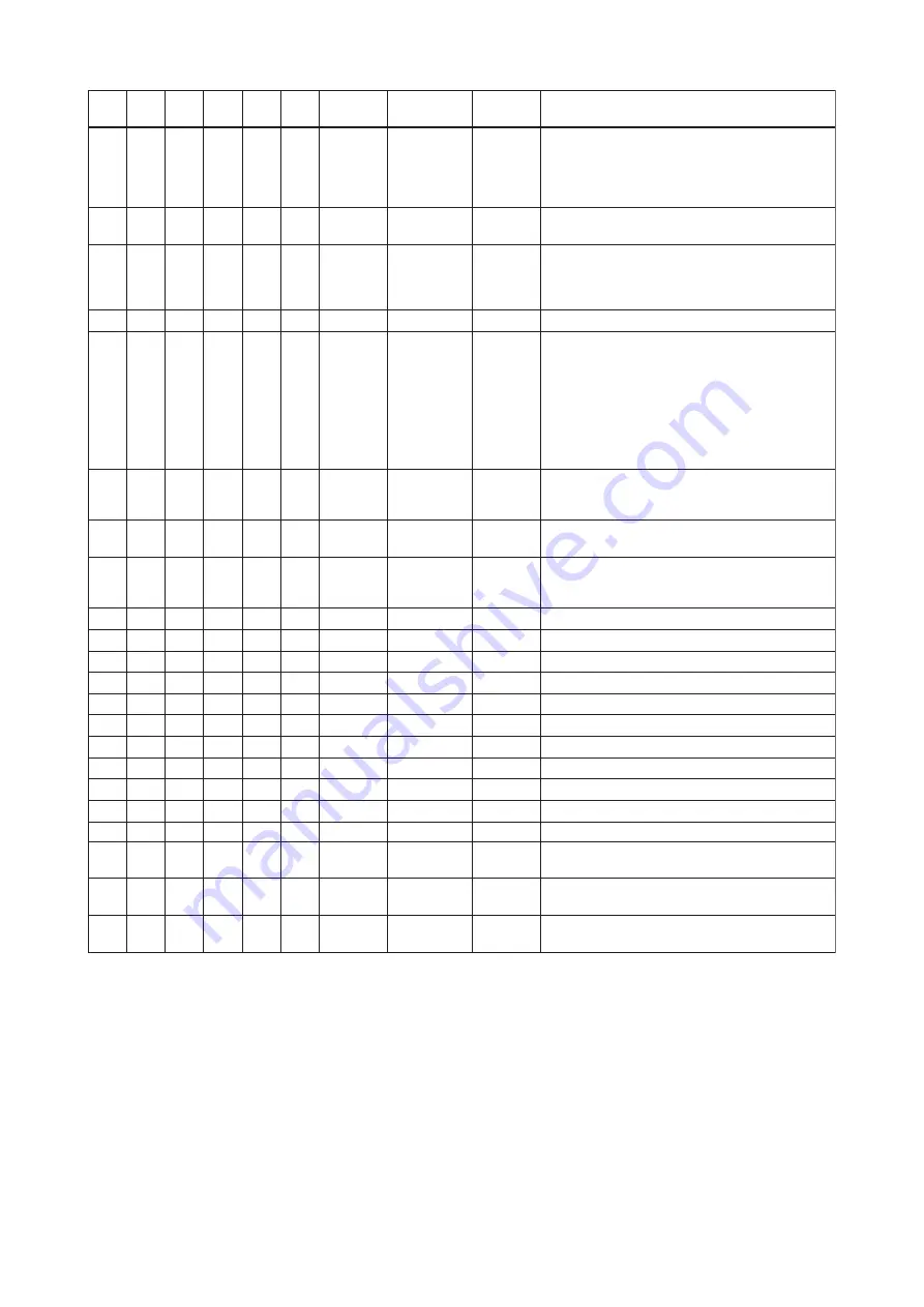 YOKOGAWA Dpharp EJX910A User Manual Download Page 65