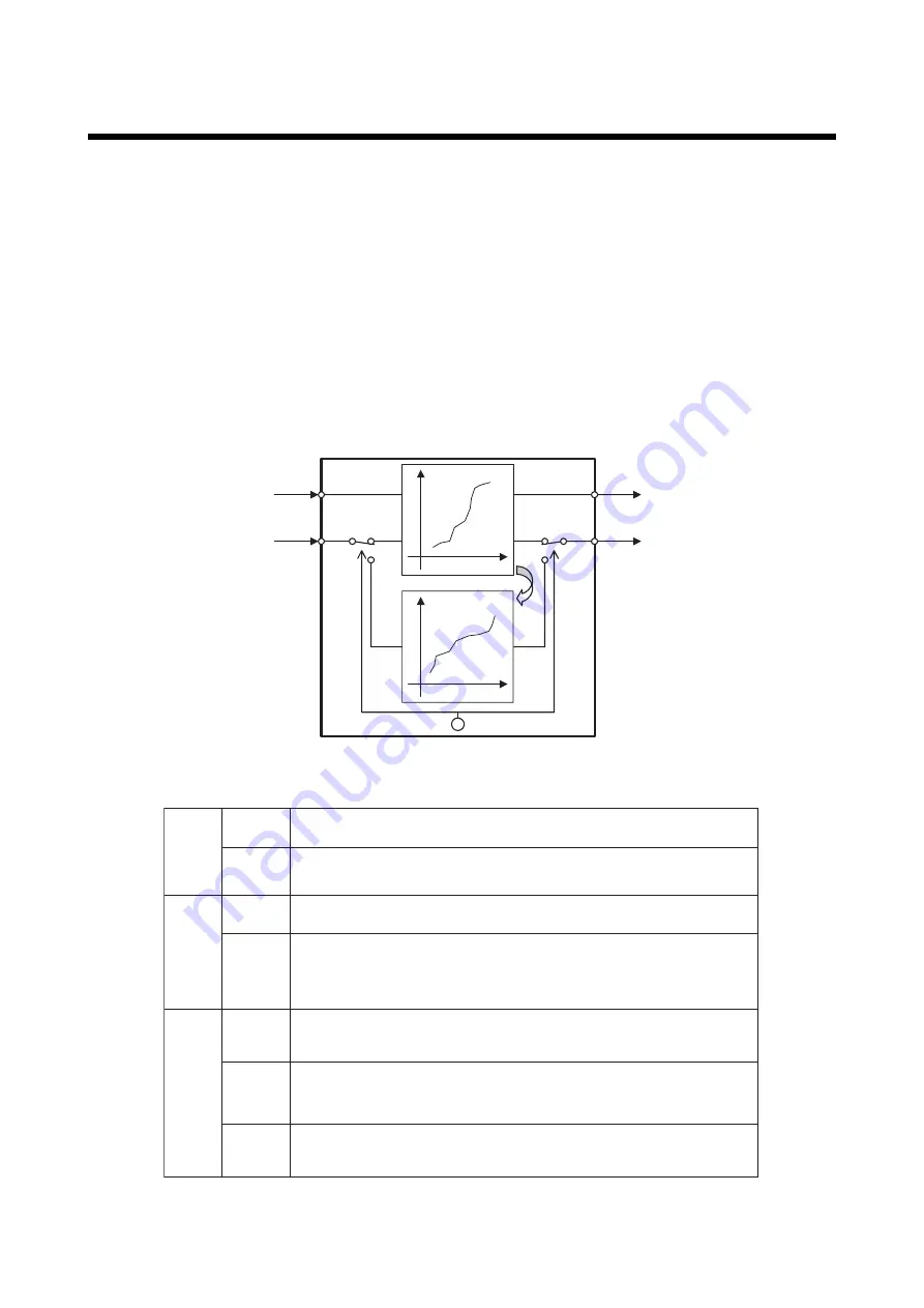 YOKOGAWA Dpharp EJX910A User Manual Download Page 72