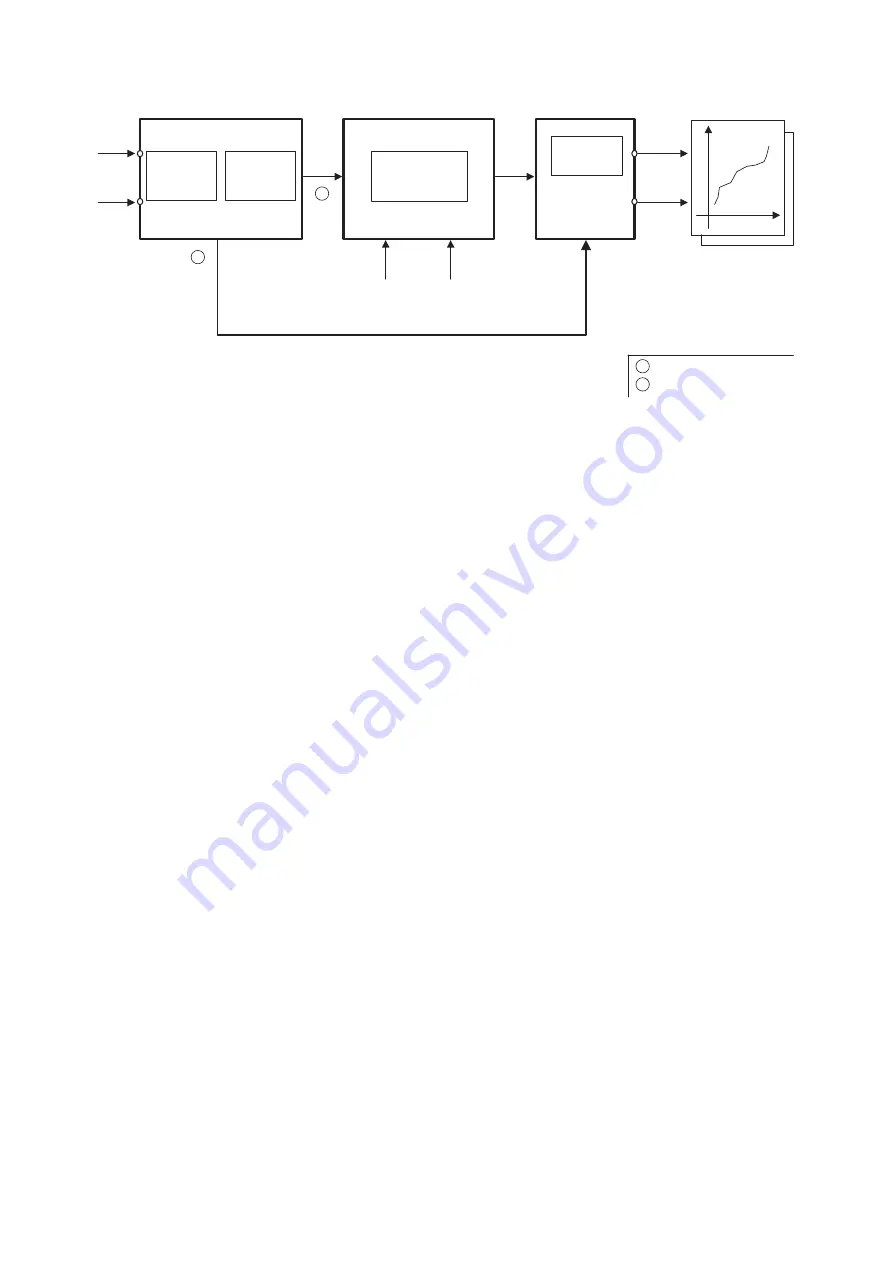 YOKOGAWA Dpharp EJX910A User Manual Download Page 73