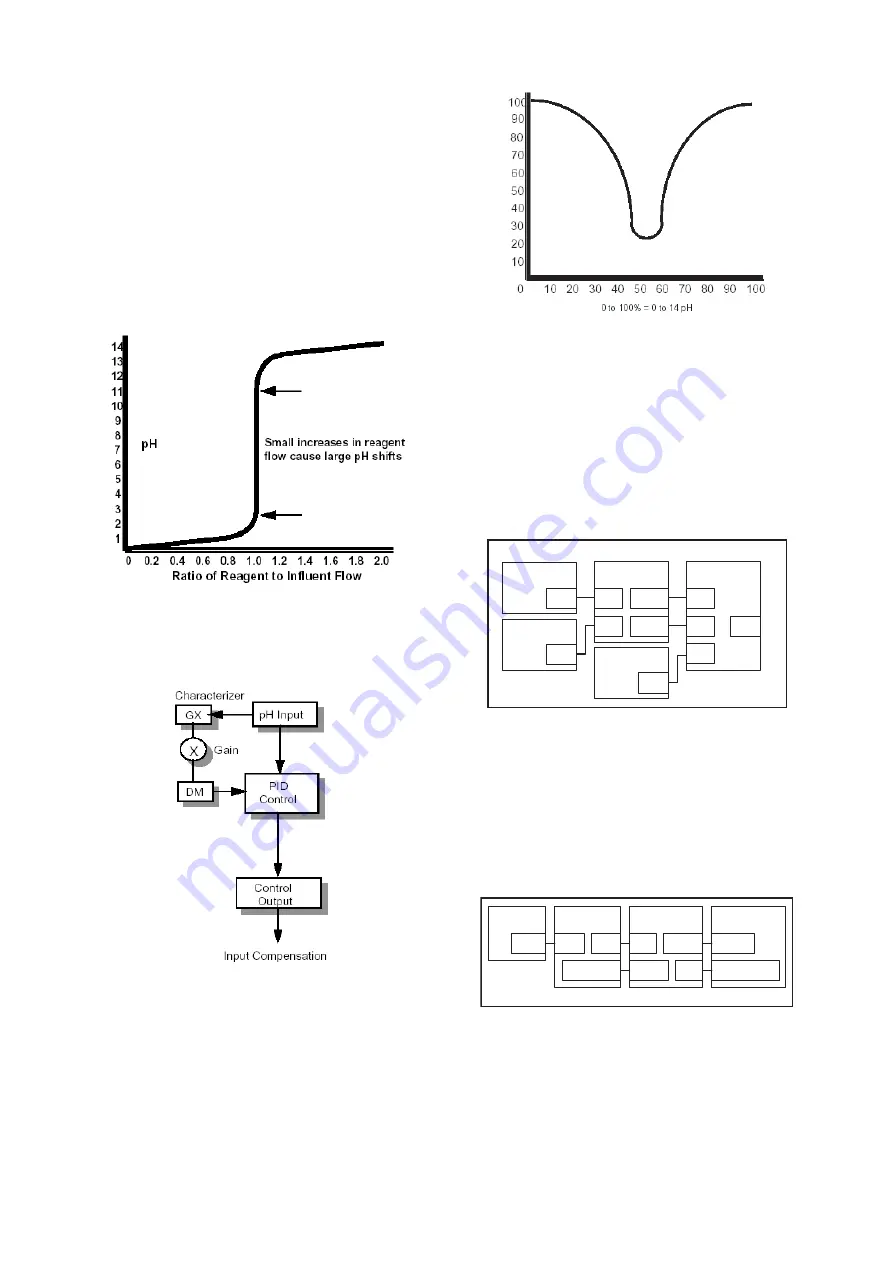 YOKOGAWA Dpharp EJX910A User Manual Download Page 78