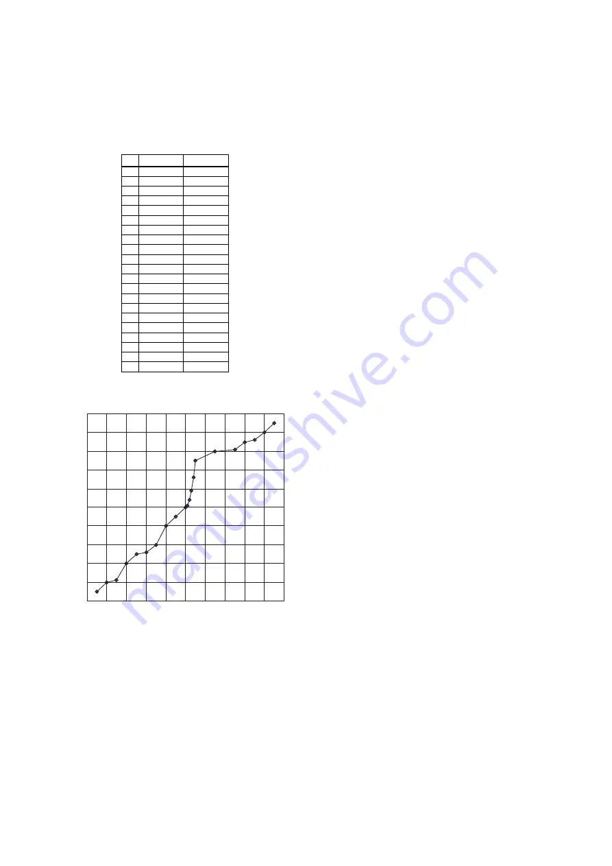 YOKOGAWA Dpharp EJX910A User Manual Download Page 79