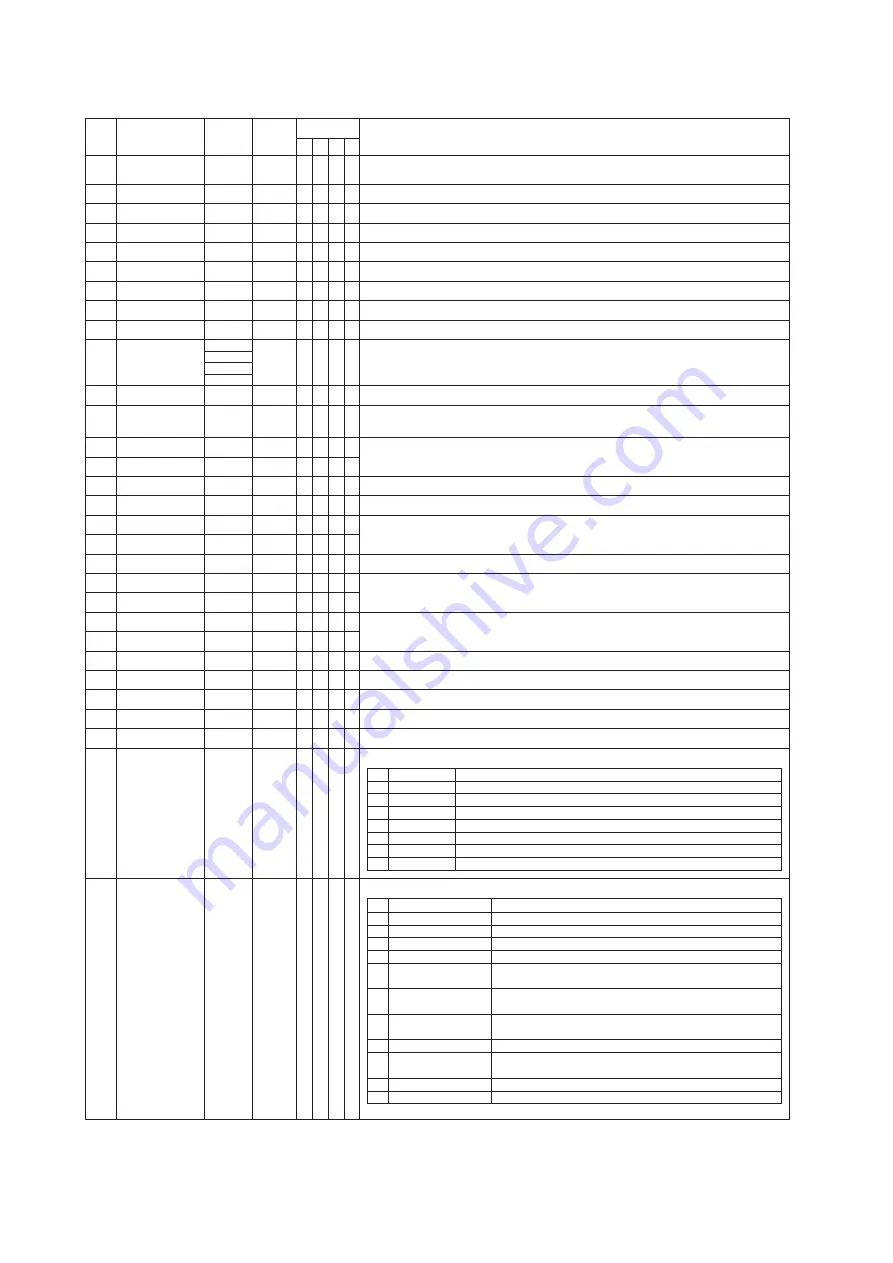 YOKOGAWA Dpharp EJX910A User Manual Download Page 90