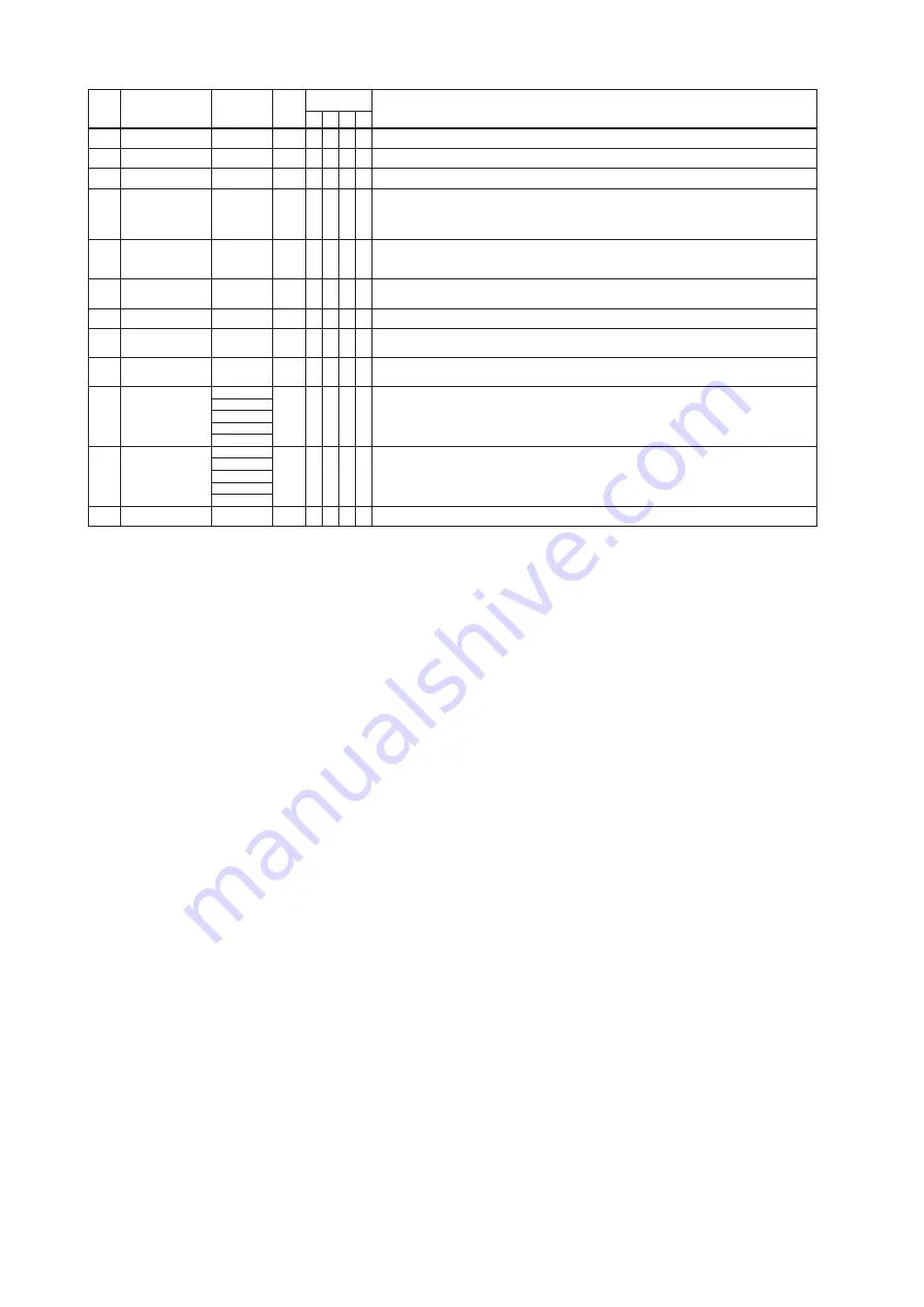 YOKOGAWA Dpharp EJX910A User Manual Download Page 91