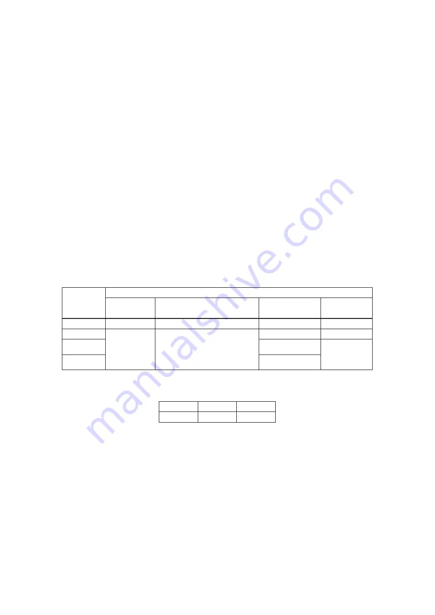 YOKOGAWA Dpharp EJX910A User Manual Download Page 102