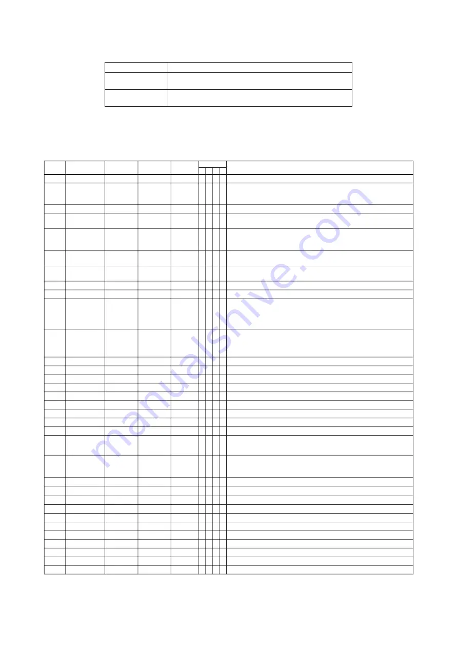 YOKOGAWA Dpharp EJX910A User Manual Download Page 104