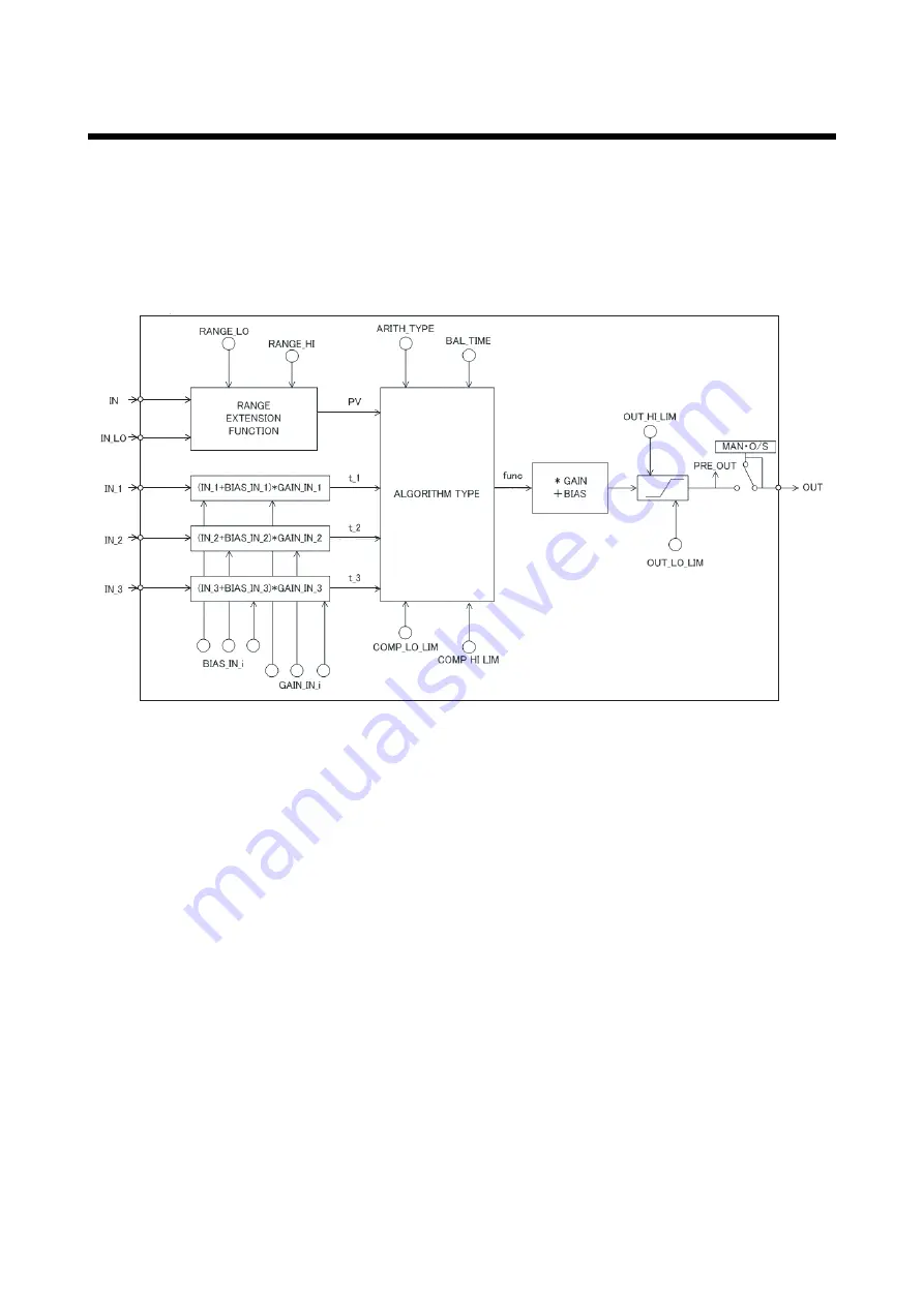 YOKOGAWA Dpharp EJX910A Скачать руководство пользователя страница 106