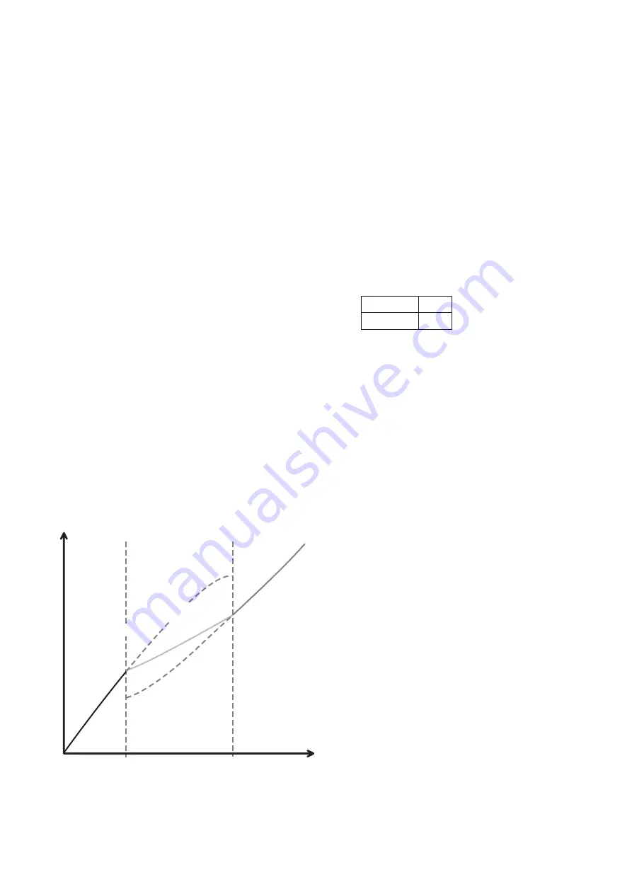 YOKOGAWA Dpharp EJX910A User Manual Download Page 107