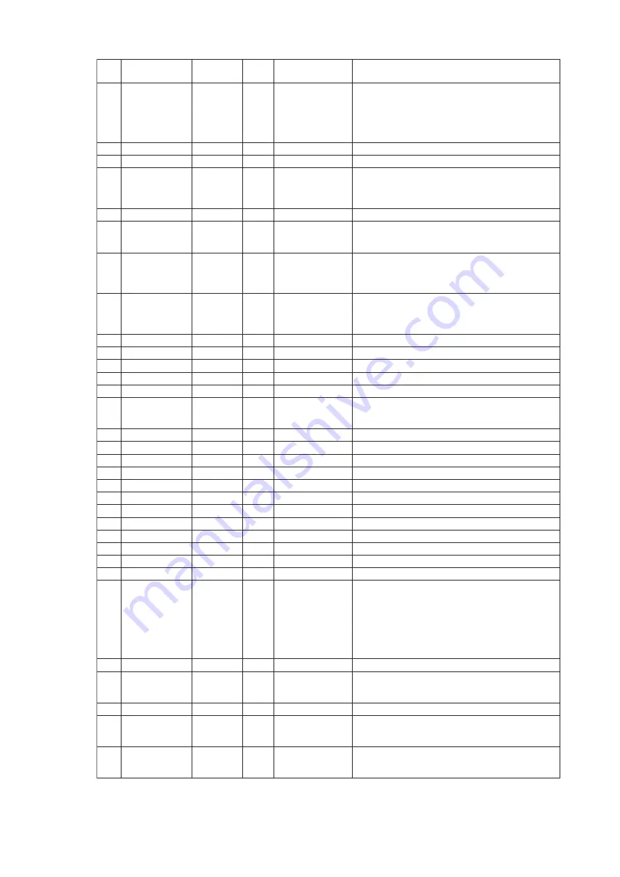 YOKOGAWA Dpharp EJX910A User Manual Download Page 115