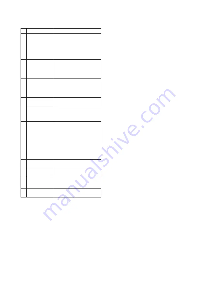 YOKOGAWA Dpharp EJX910A User Manual Download Page 125