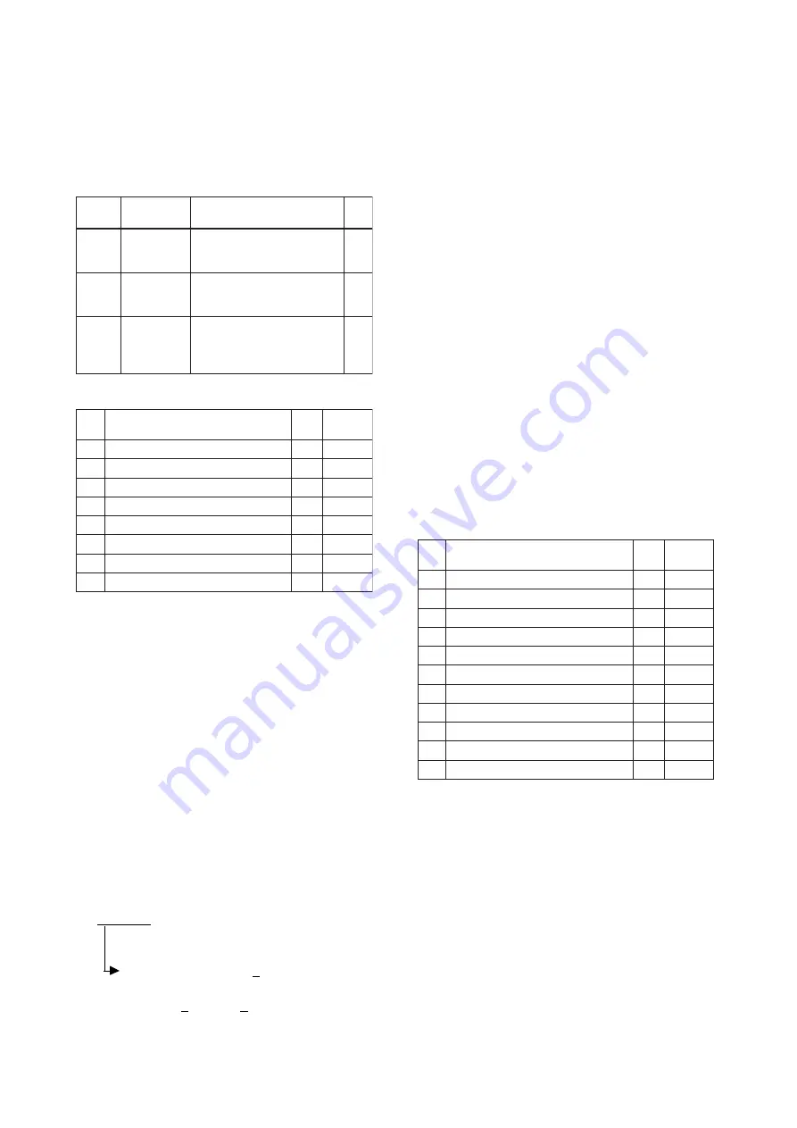 YOKOGAWA Dpharp EJX910A User Manual Download Page 128