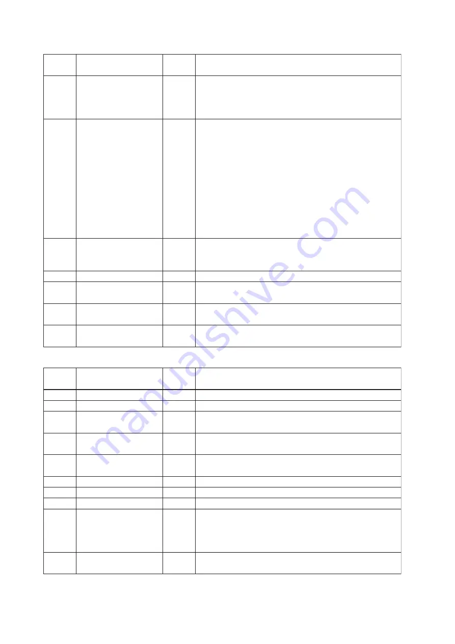 YOKOGAWA Dpharp EJX910A User Manual Download Page 138