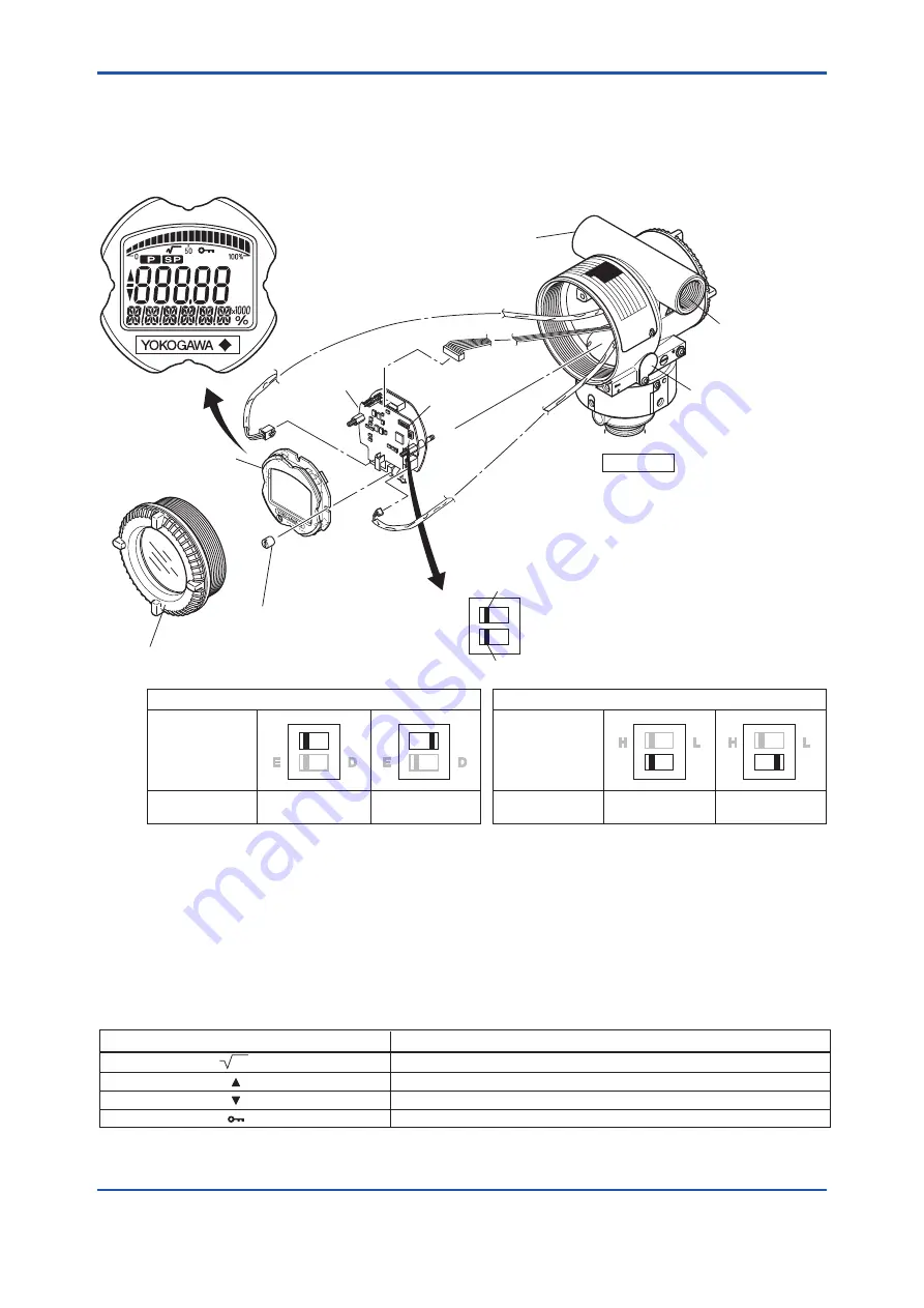 YOKOGAWA DPharp EJXC40A User Manual Download Page 26