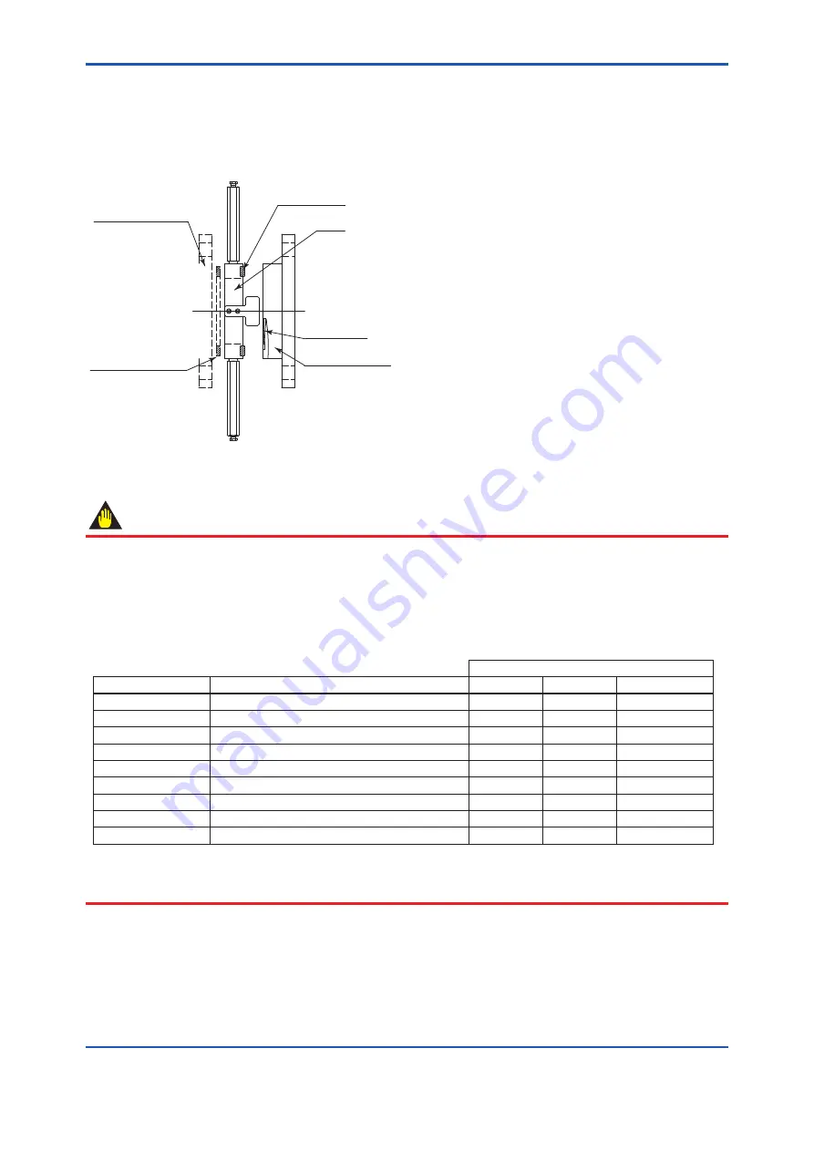 YOKOGAWA DPharp EJXC40A User Manual Download Page 32