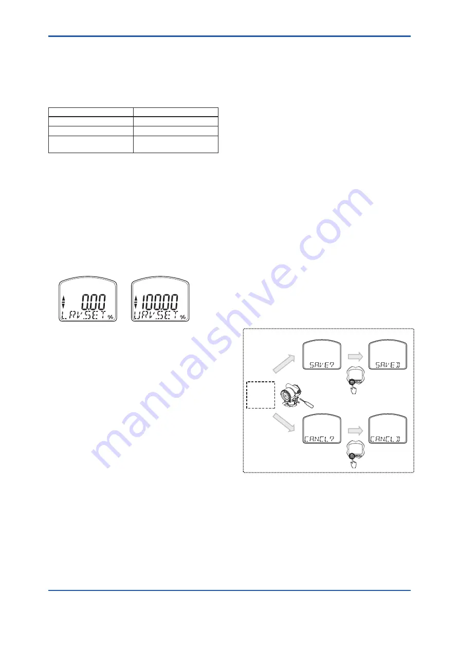 YOKOGAWA DPharp EJXC40A User Manual Download Page 52