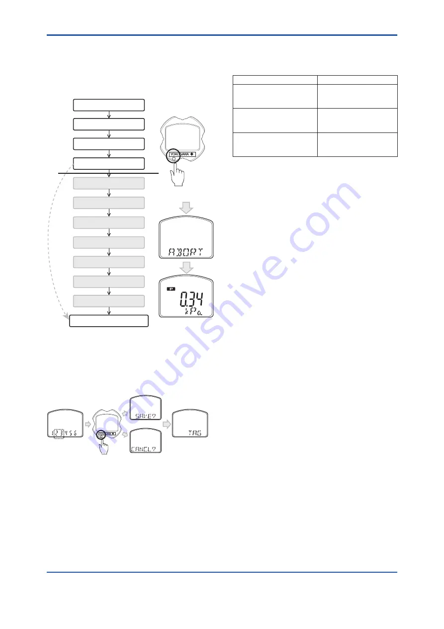 YOKOGAWA DPharp EJXC40A User Manual Download Page 53