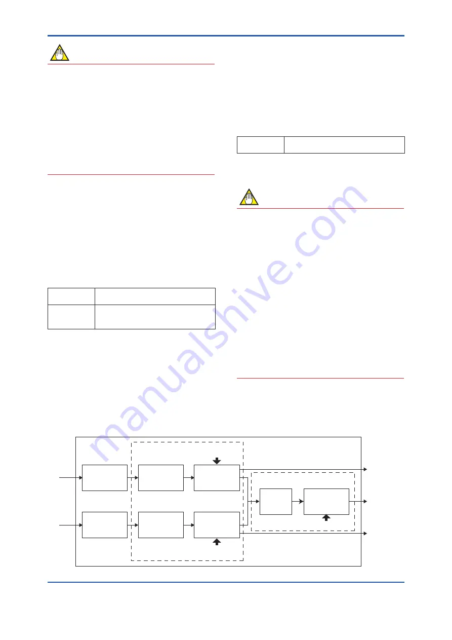 YOKOGAWA DPharp EJXC40A User Manual Download Page 59