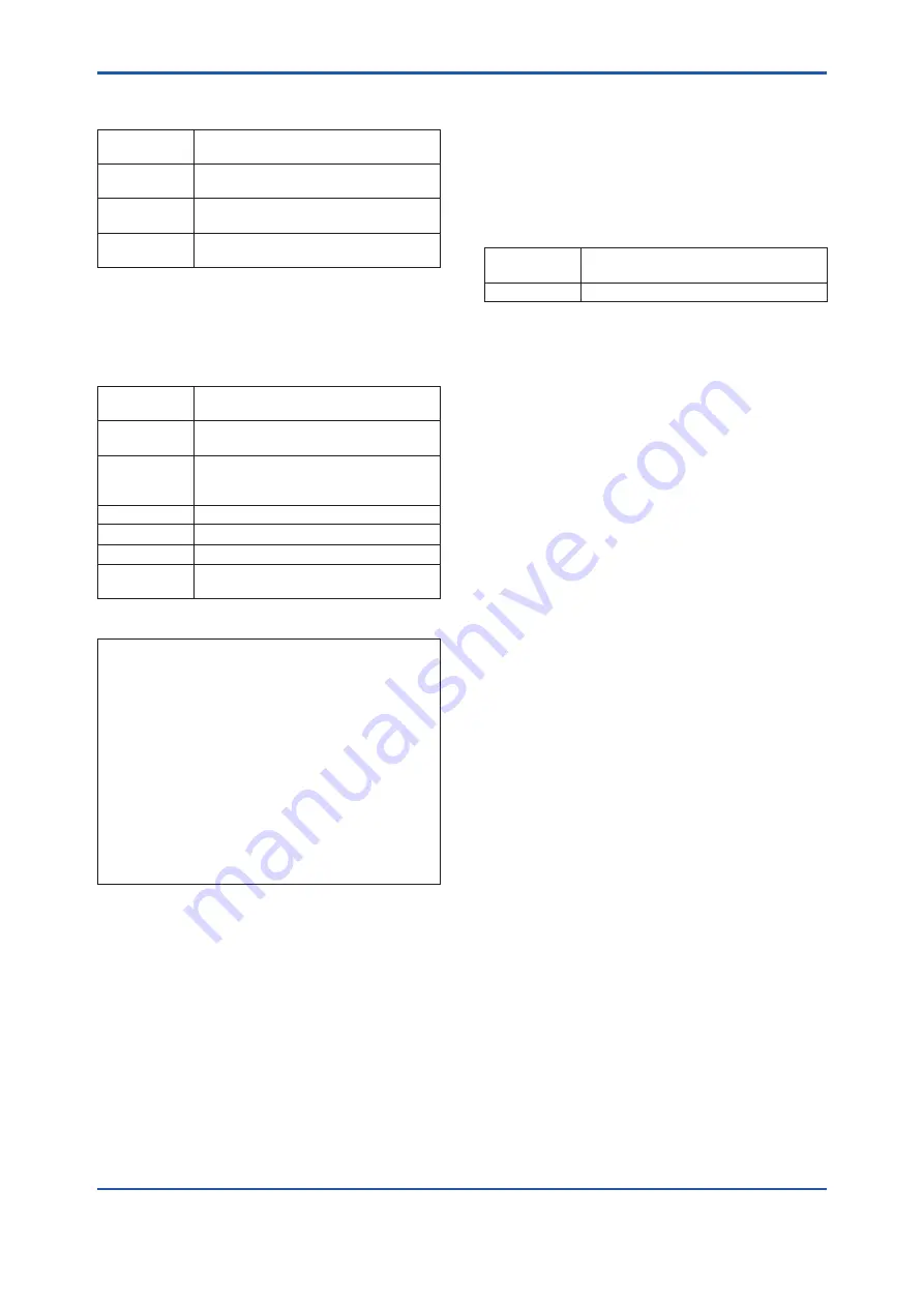 YOKOGAWA DPharp EJXC40A User Manual Download Page 65