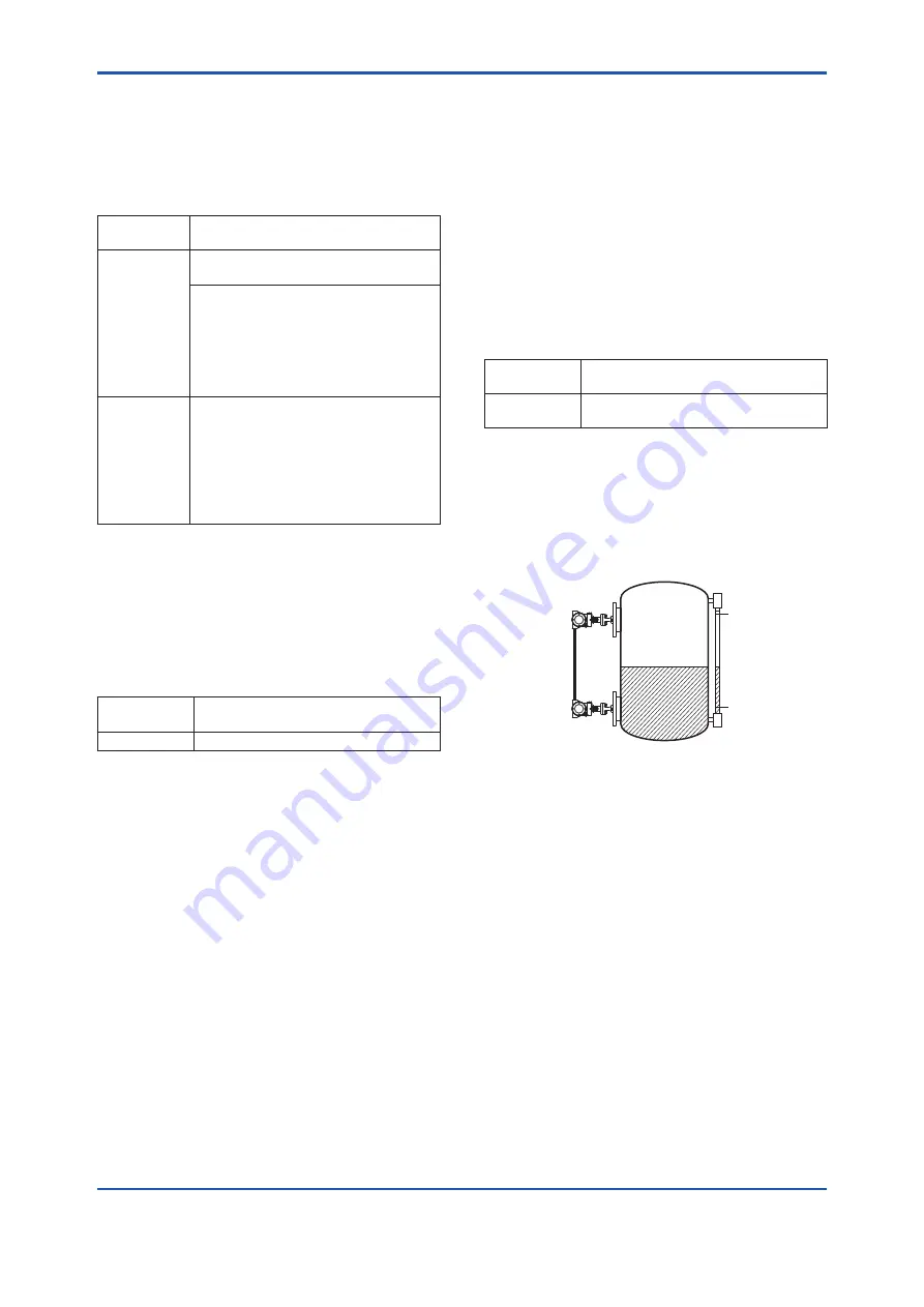 YOKOGAWA DPharp EJXC40A User Manual Download Page 66