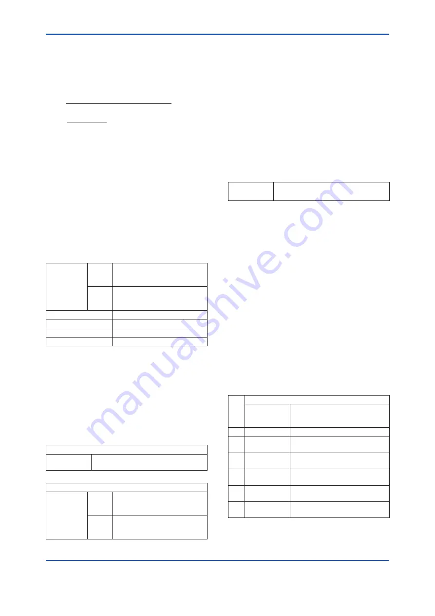 YOKOGAWA DPharp EJXC40A User Manual Download Page 68