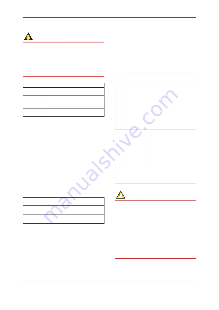 YOKOGAWA DPharp EJXC40A User Manual Download Page 72