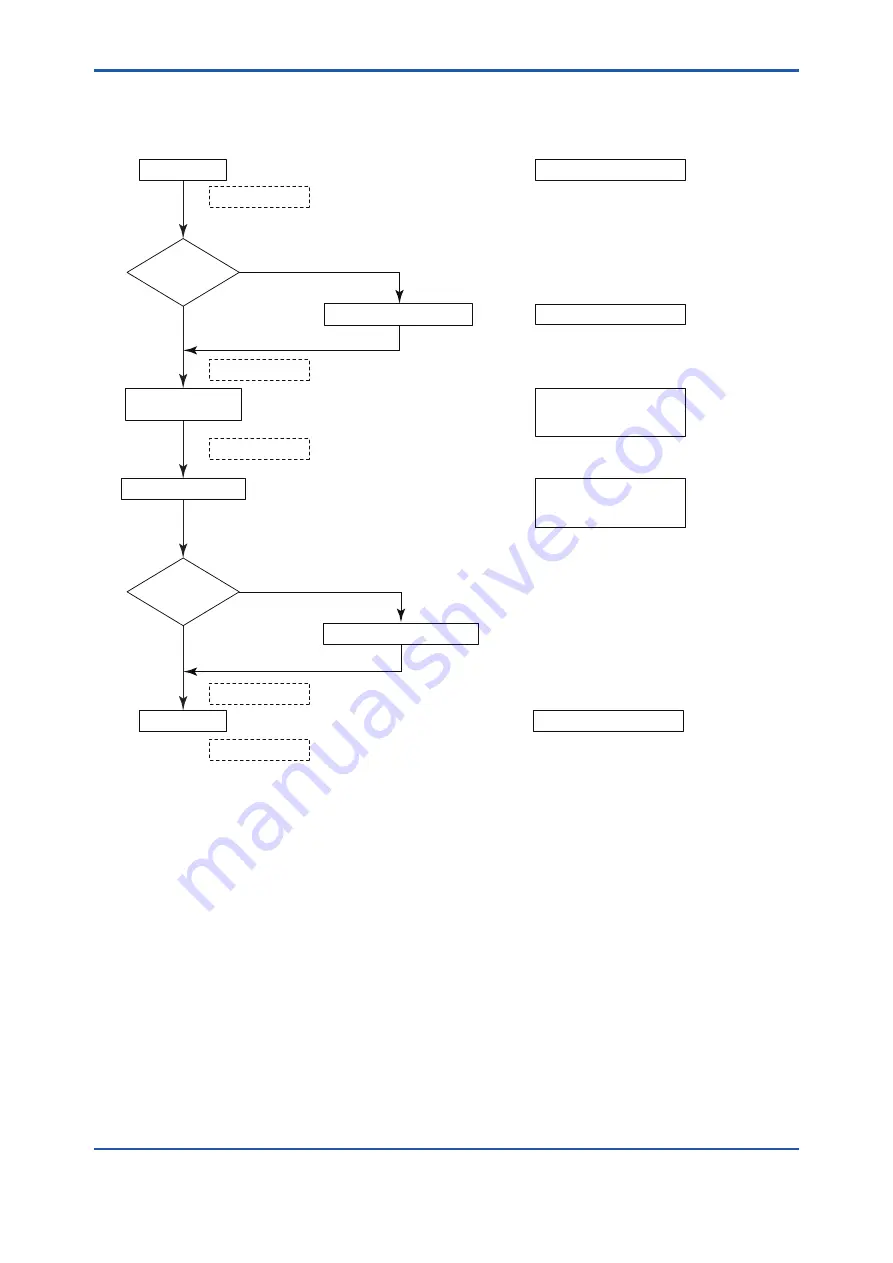 YOKOGAWA DPharp EJXC40A User Manual Download Page 75