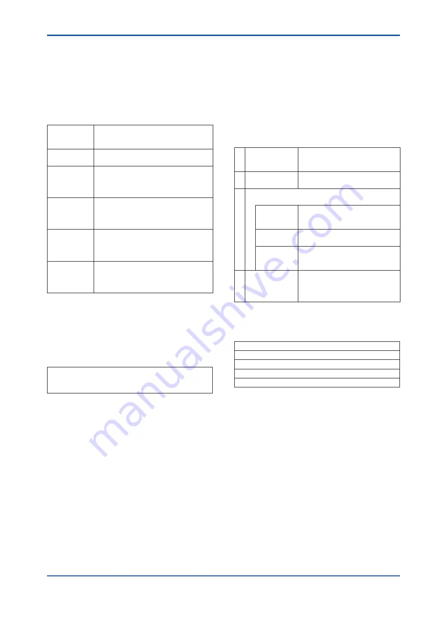 YOKOGAWA DPharp EJXC40A User Manual Download Page 77