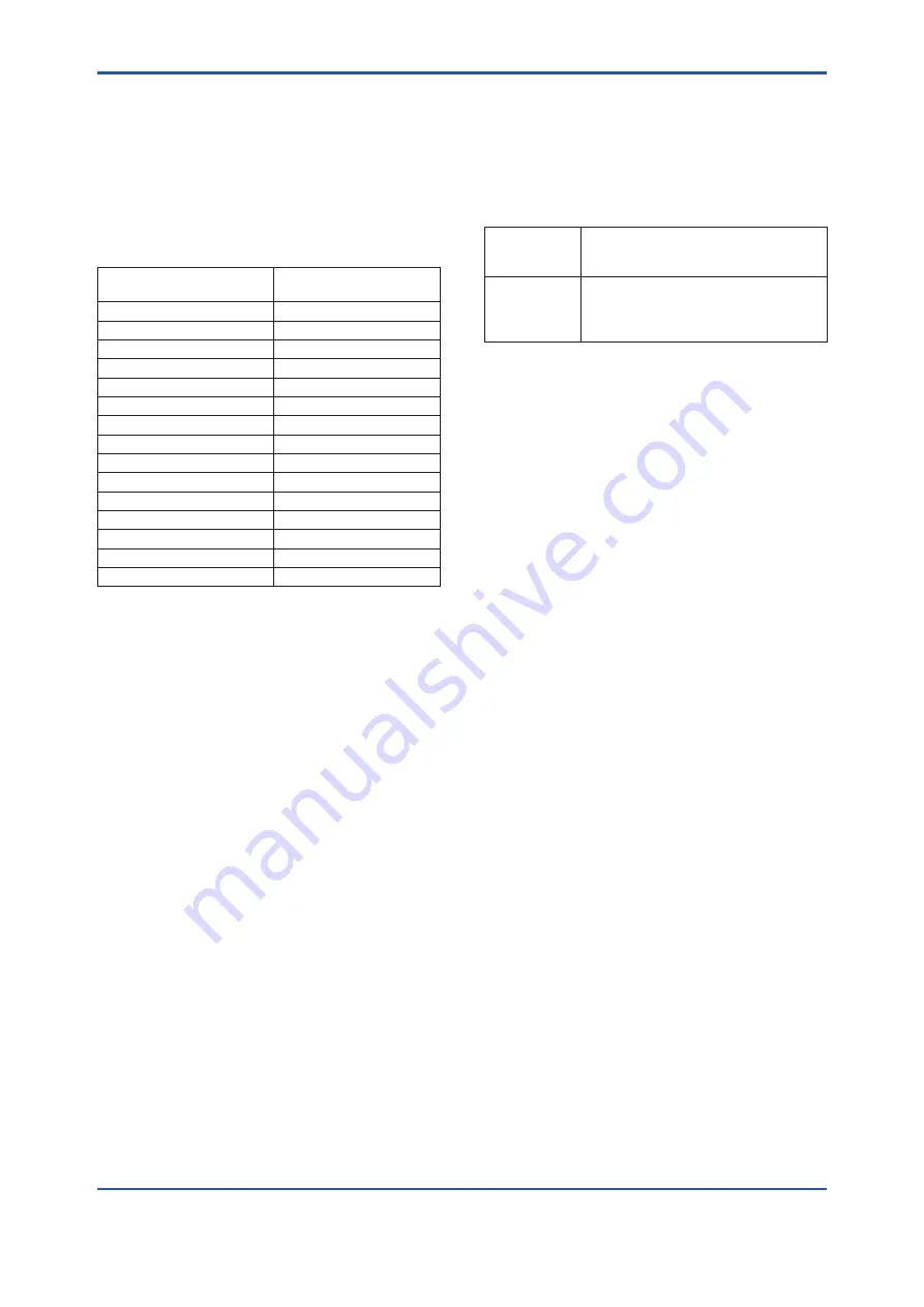 YOKOGAWA DPharp EJXC40A User Manual Download Page 78