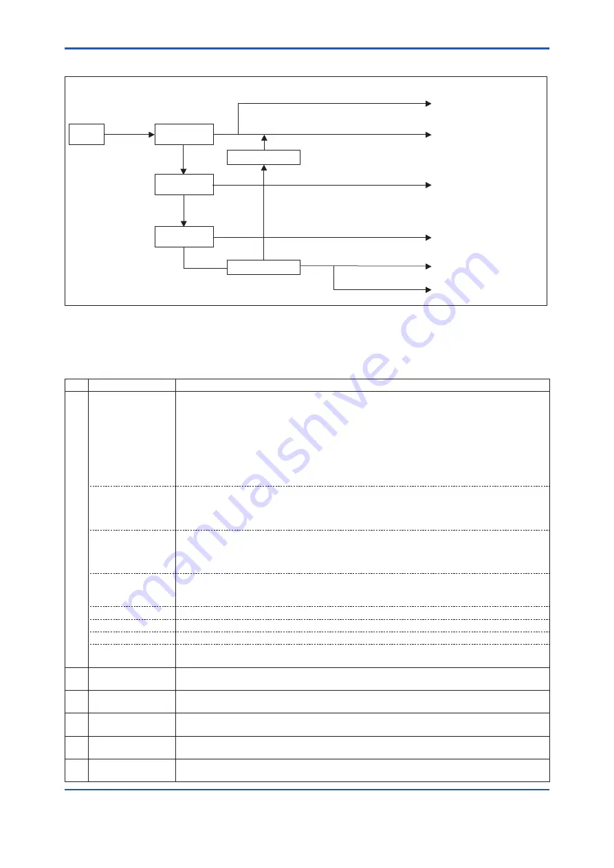 YOKOGAWA DPharp EJXC40A User Manual Download Page 85