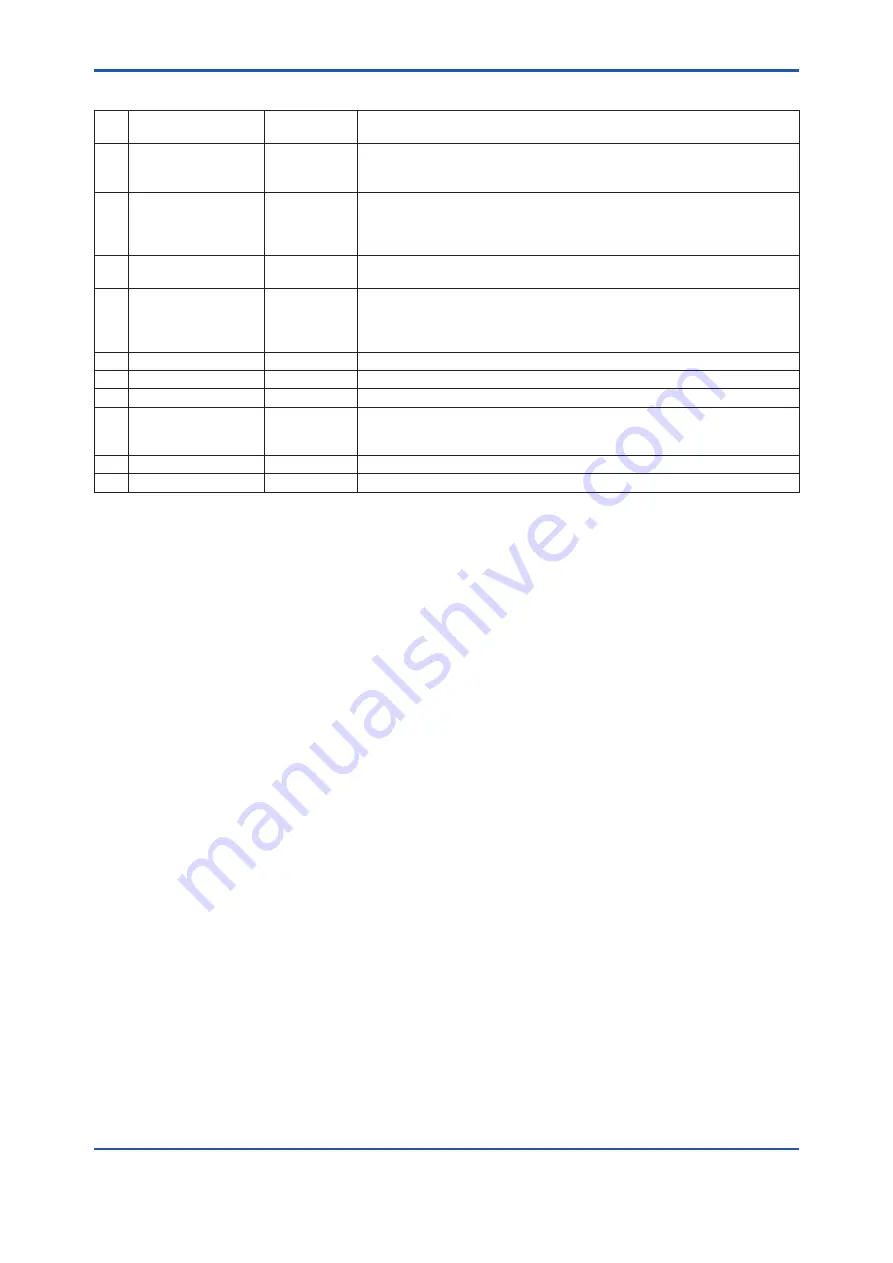 YOKOGAWA DPharp EJXC40A User Manual Download Page 103