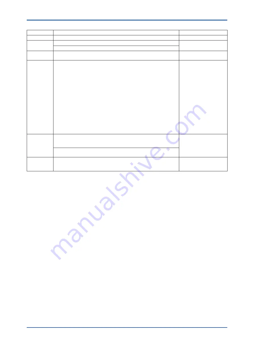 YOKOGAWA DPharp EJXC40A User Manual Download Page 105