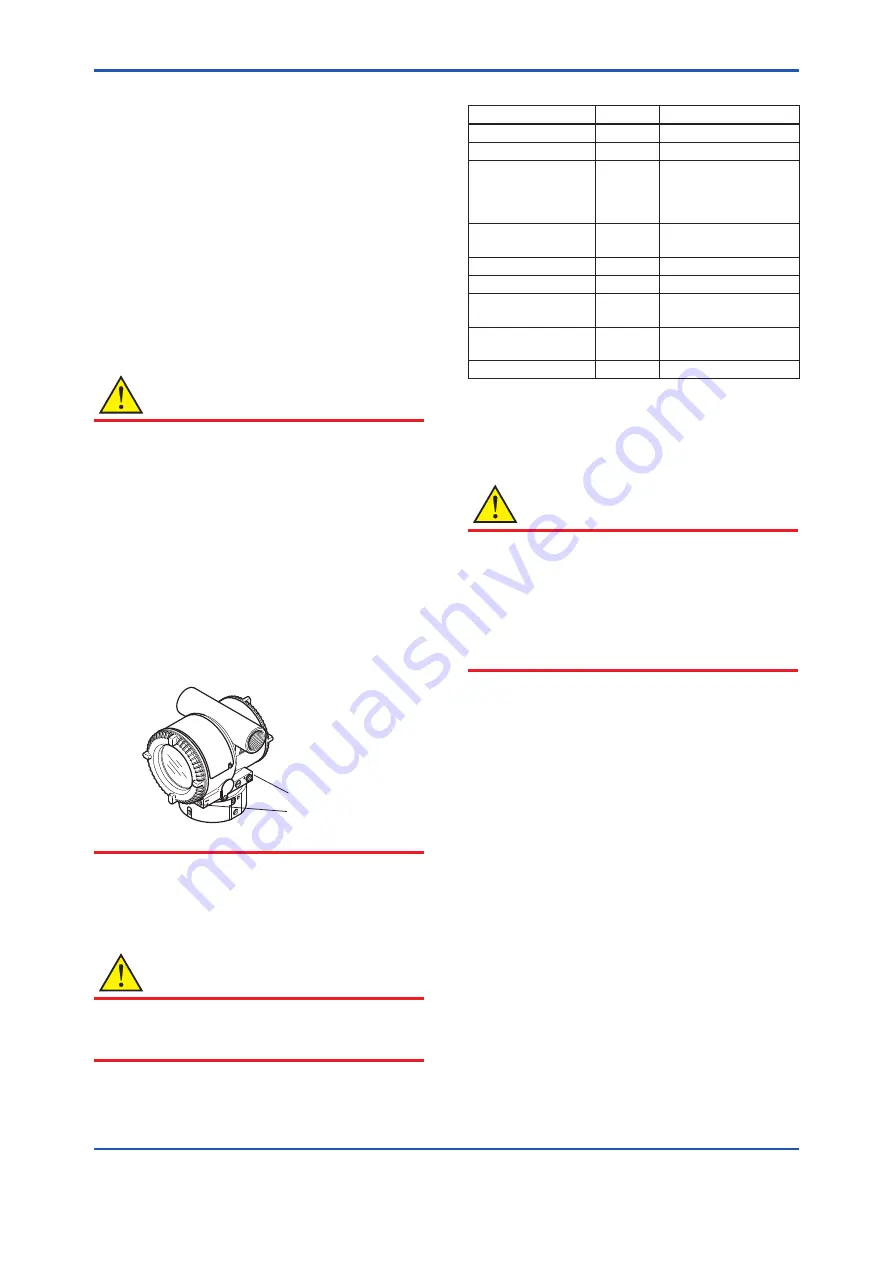 YOKOGAWA DPharp EJXC40A User Manual Download Page 107