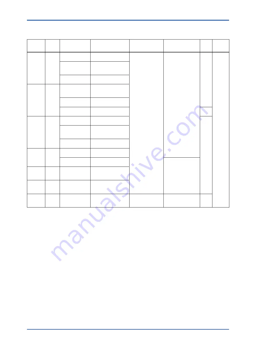 YOKOGAWA DPharp EJXC40A User Manual Download Page 112