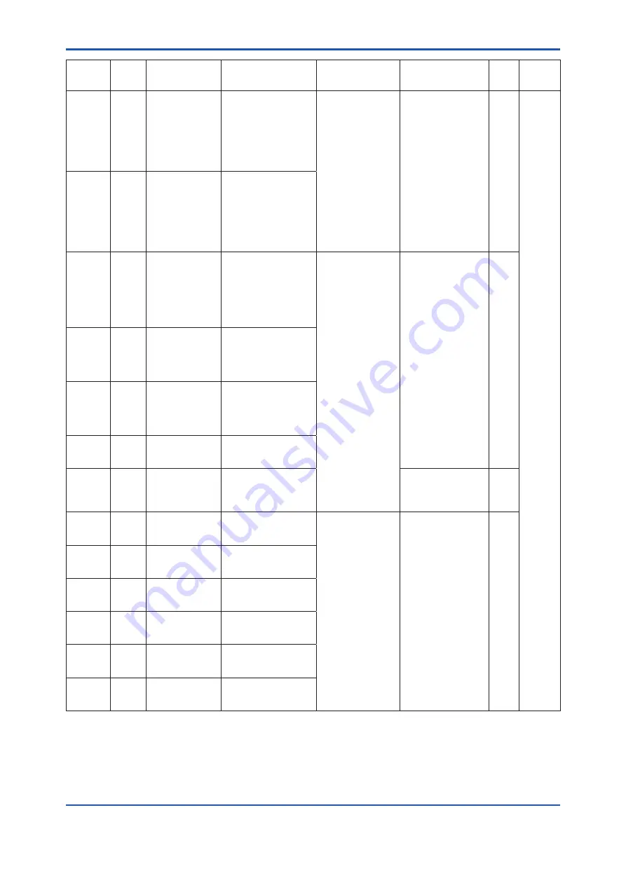 YOKOGAWA DPharp EJXC40A User Manual Download Page 116