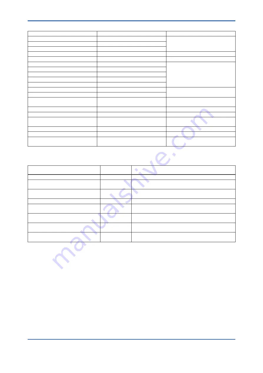 YOKOGAWA DPharp EJXC40A User Manual Download Page 118