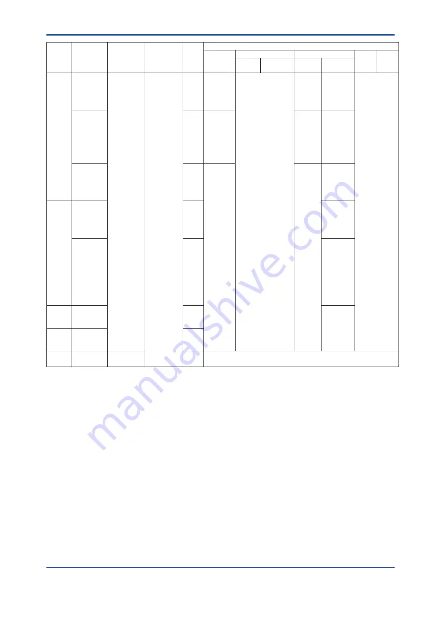 YOKOGAWA DPharp EJXC40A User Manual Download Page 121