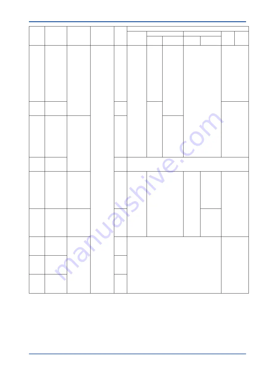 YOKOGAWA DPharp EJXC40A User Manual Download Page 122