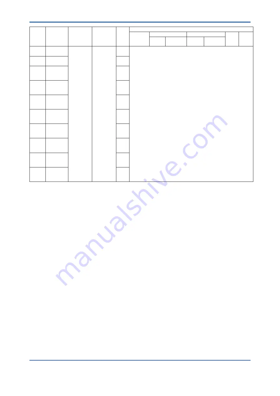 YOKOGAWA DPharp EJXC40A User Manual Download Page 123