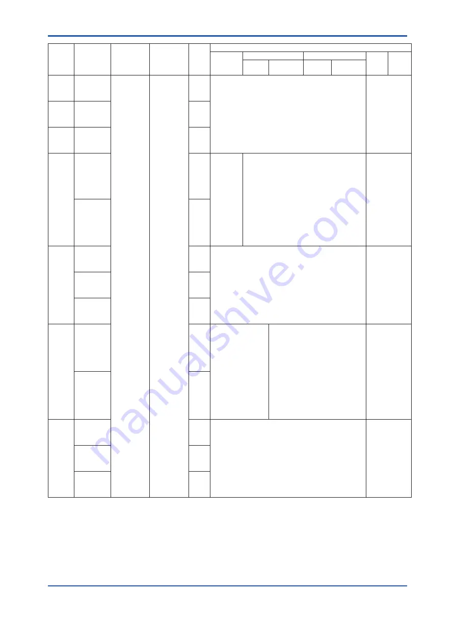 YOKOGAWA DPharp EJXC40A User Manual Download Page 124