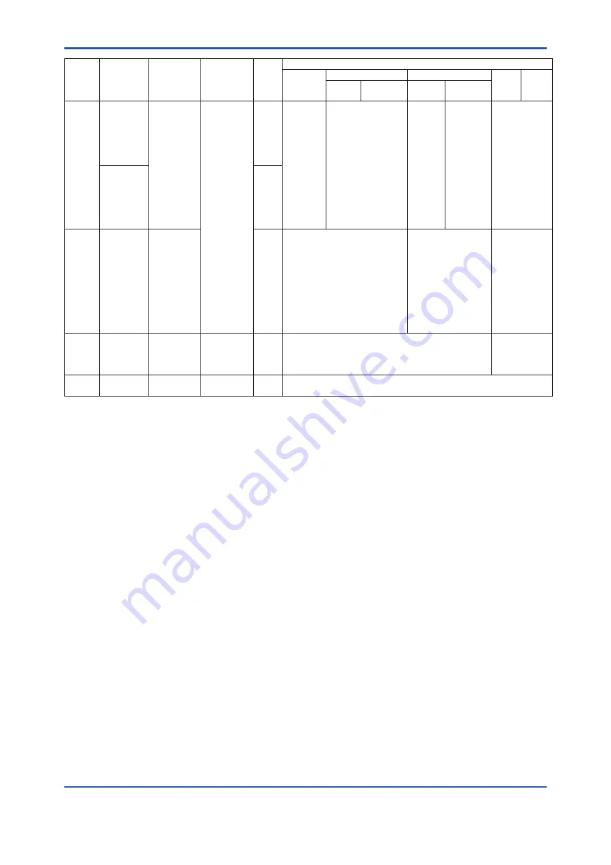 YOKOGAWA DPharp EJXC40A User Manual Download Page 125