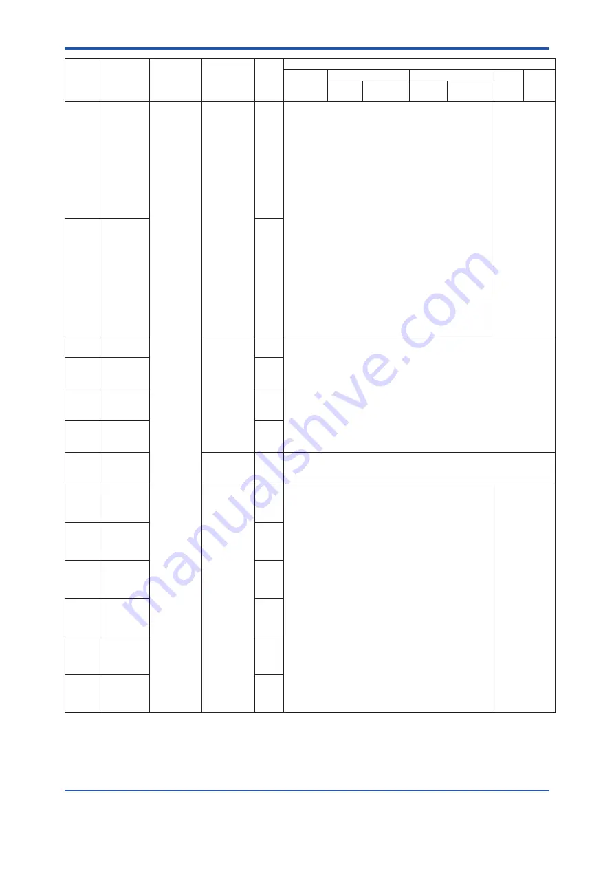 YOKOGAWA DPharp EJXC40A User Manual Download Page 126