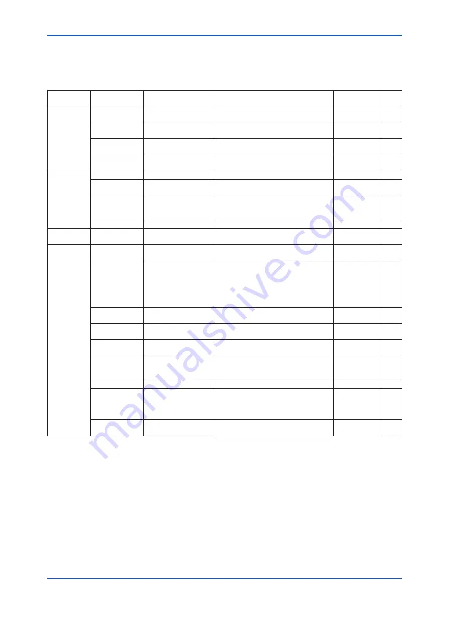 YOKOGAWA DPharp EJXC40A User Manual Download Page 128