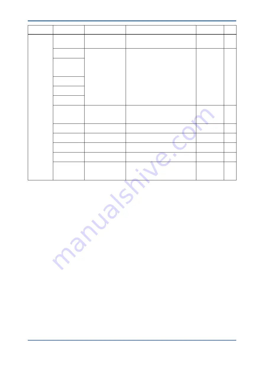 YOKOGAWA DPharp EJXC40A User Manual Download Page 129