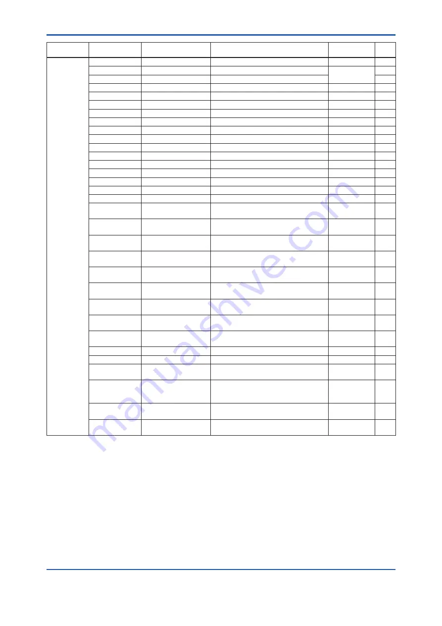 YOKOGAWA DPharp EJXC40A User Manual Download Page 130